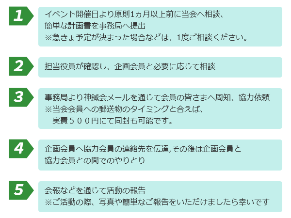 １．イベント開催日より原則1ヵ月以上前に当会へ相談、簡単な計画書を事務局へ提出
　　＊急きょ予定が決まった場合などは、1度ご相談ください。

２．担当役員が確認し、企画会員と必要に応じて相談

３．事務局より神鍼会メールを通じて会員の皆さまへ周知、協力依頼
　＊当会会員への郵送物のタイミングと合えば、実費５００円にて同封も可能です。

４．企画会員へ協力会員の連絡先を伝達,その後は企画会員と協力会員との間でのやりとり

５．会報などを通じて活動の報告
　　＊ご活動の際、写真や簡単なご報告をいただけましたら幸いです。
